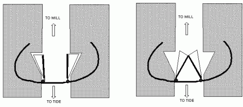 mike-stevens-portlaw-lock-gates How the gates may have worked