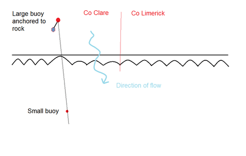 Brownrigg's buoy_resize