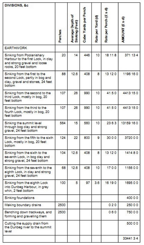Doonbeg Canal earthwork estimates_resize