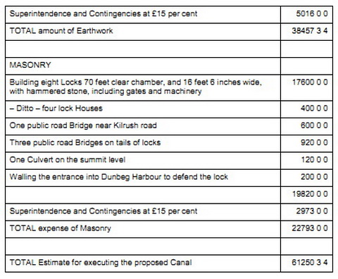 Doonbeg Canal masonry estimates 1_resize