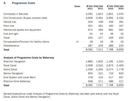 From WI's annual report for 2011