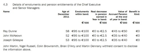From WI's annual report for 2011