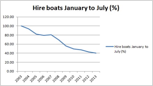 Shannon hire JanJul %