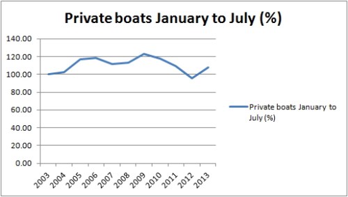 Shannon private JanJul %