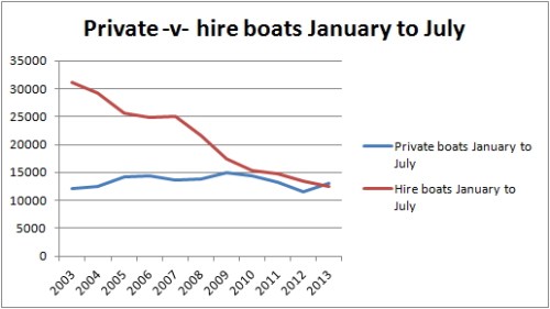 Shannon private v hire JanJul