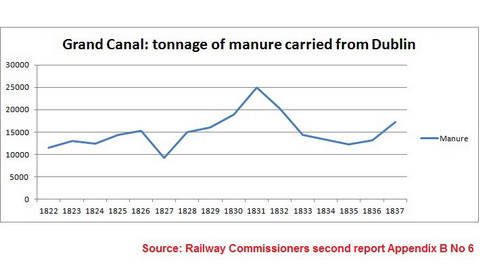 Fertilising the countryside
