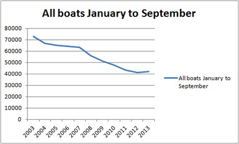 All boats JanSept nos_resize