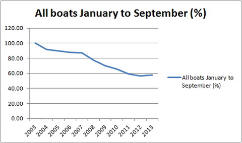 All boats JanSept percent_resize
