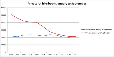 Private -v- hire JanSept nos_resize
