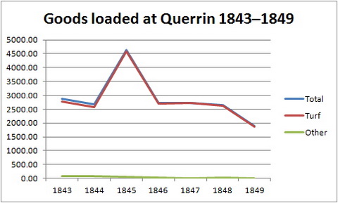 Querrin loaded_resize