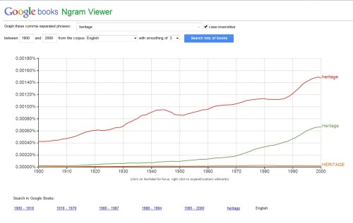 ngram