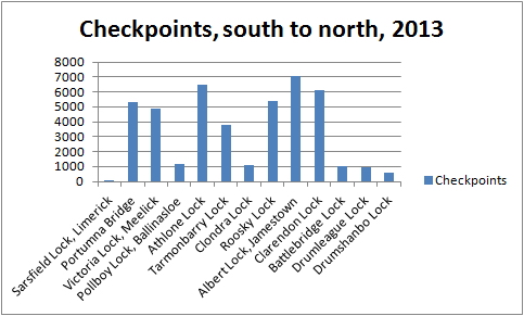 Checkpoints 2013