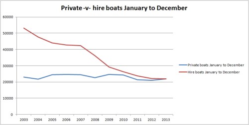 Private -v- hire full year