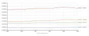 Google Ngram