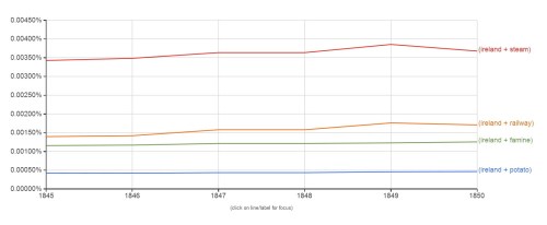 Google Ngram