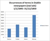 Newspaper terms excl ads 1845–1850
