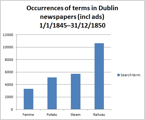 Newspaper terms incl ads 1845–1850