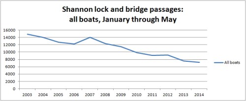 Shannon passages May 2014 01
