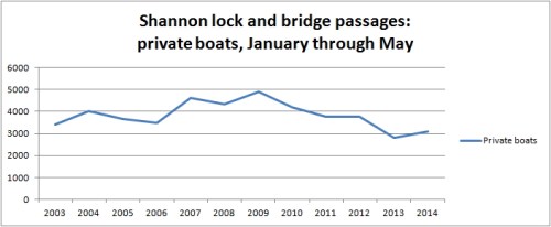 Shannon passages May 2014 02