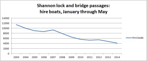 Shannon passages May 2014 03