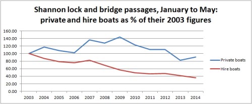 Shannon passages May 2014 04