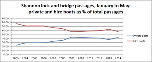 Shannon passages May 2014 05