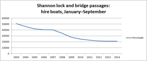 Shannon traffic 1409 hired