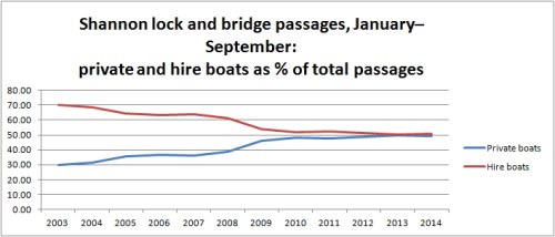 Shannon traffic 1409 private -v- hired