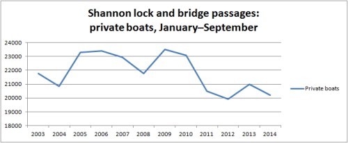 Shannon traffic 1409 private
