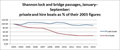 Shannon traffic 1409 -v- 2003