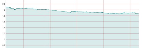 Athlone Weir 20140930