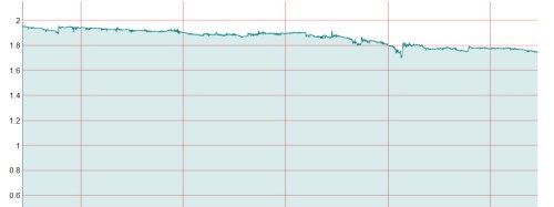 Athlone Weir 20141015