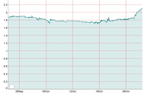 Athlone Weir 20141030