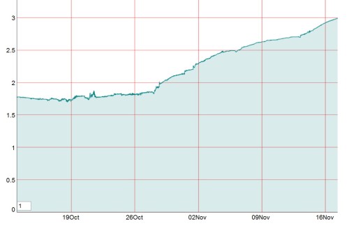 Athlone Weir 20141117