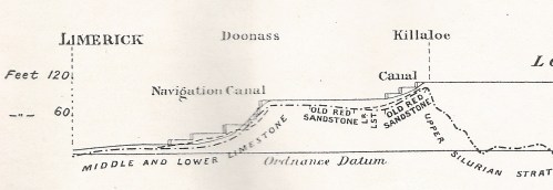 Shannon Killaloe to Limerick