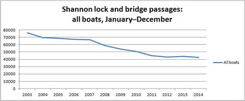 Shannon 2003-2014 01-12 all boats_resize