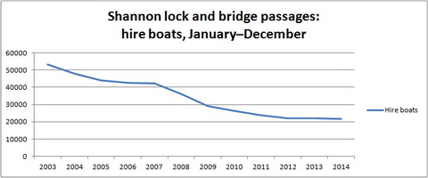 Shannon 2003-2014 01-12 hired boats_resize