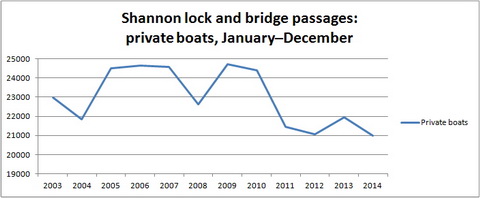 Shannon 2003-2014 01-12 private boats_resize