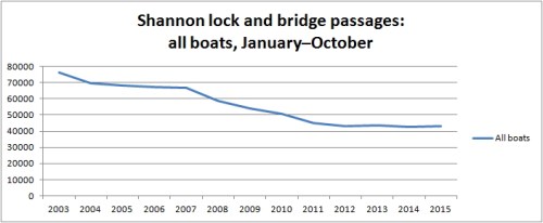 Shannon JanOct all boats