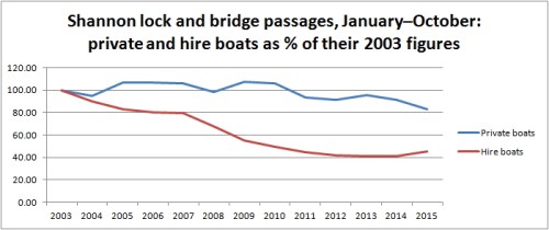 Shannon JanOct v2003
